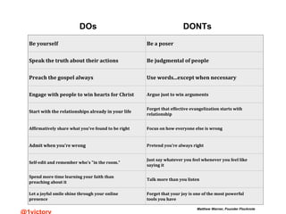 DOs DONTs
Be yourself Be a poser
Speak the truth about their actions Be judgmental of people
Preach the gospel always Use words...except when necessary
Engage with people to win hearts for Christ Argue just to win arguments
Start with the relationships already in your life
Forget that effective evangelization starts with
relationship
Affirmatively share what you've found to be right Focus on how everyone else is wrong
Admit when you're wrong Pretend you're always right
Self-edit and remember who's "in the room.”
Just say whatever you feel whenever you feel like
saying it
Spend more time learning your faith than
preaching about it
Talk more than you listen
Let a joyful smile shine through your online
presence
Forget that your joy is one of the most powerful
tools you have
Matthew Warner, Founder Flocknote
 