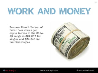 @ erwwpr @ mariansalzmanwww.erwwpr.com
10
work and Money
Income: Recent Bureau of
Labor data shows per
capita income in th...