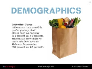 @ erwwpr @ mariansalzmanwww.erwwpr.com
18
deMographics
Groceries: Fewer
millennials than over-35s
prefer grocery chain
sto...
