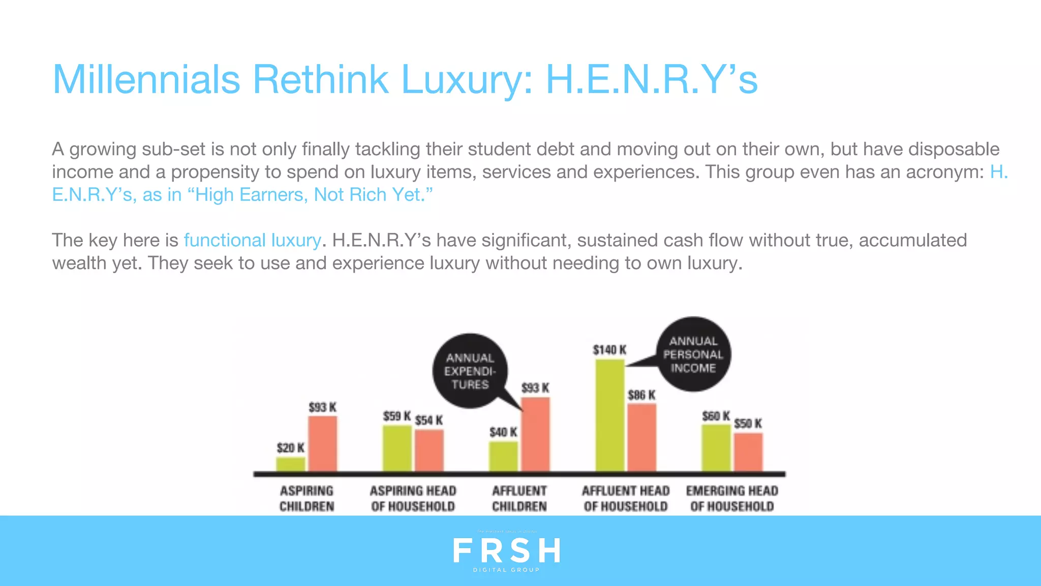 Millennials Rethink Luxury: H.E.N.R.Y’s
A growing sub-set is not only finally tackling their student debt and moving out on their own, but have disposable
income and a propensity to spend on luxury items, services and experiences. This group even has an acronym: H.
E.N.R.Y’s, as in “High Earners, Not Rich Yet.” 
The key here is functional luxury. H.E.N.R.Y’s have significant, sustained cash flow without true, accumulated
wealth yet. They seek to use and experience luxury without needing to own luxury. 
 