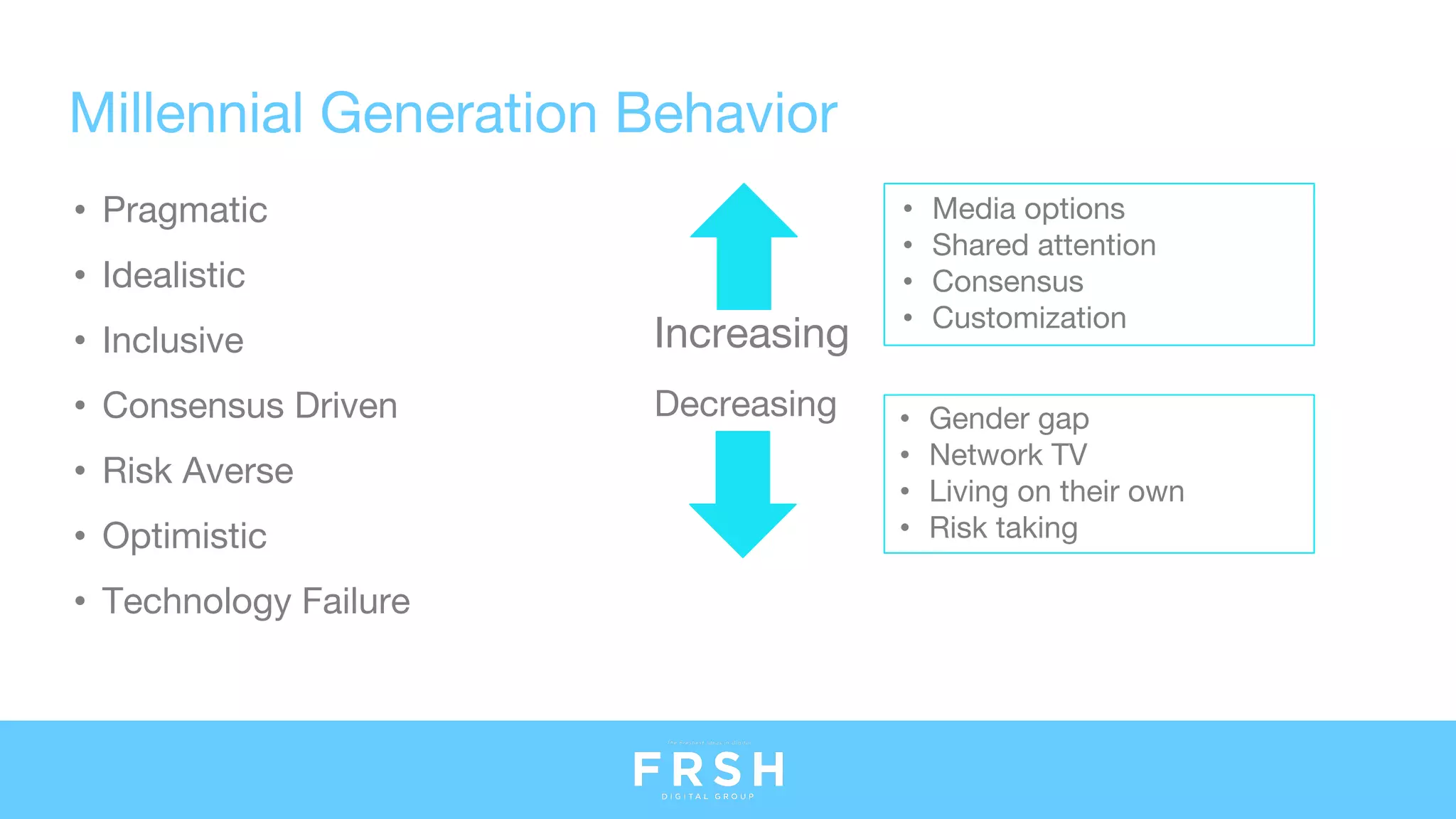 • Pragmatic
• Idealistic
• Inclusive
• Consensus Driven
• Risk Averse
• Optimistic
• Technology Failure
Millennial Generation Behavior
• Media options
• Shared attention
• Consensus
• Customization
Increasing
Decreasing • Gender gap
• Network TV
• Living on their own
• Risk taking
 