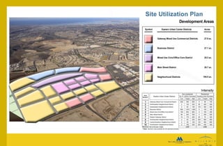 Site Utilization Plan 