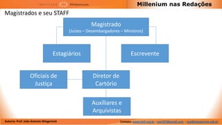Millenium nas Redações
Magistrados e seu STAFF
                                                    Magistrado
                                         (Juízes – Desembargadores – Ministros)



                                  Estagiários                             Escrevente


                  Oficiais de                        Diretor de
                   Justiça                            Cartório

                                                    Auxíliares e
                                                    Arquivistas
Autoria: Prof. João Antonio Wiegerinck                             Contato: www.imil.org.br - jaw767@gmail.com - jaw@wiegerinck.adv.br
 