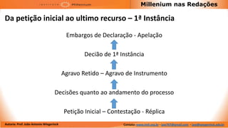 Millenium nas Redações

Da petição inicial ao ultimo recurso – 1ª Instância
                                          Embargos de Declaração - Apelação

                                                 Decião de 1ª Instância

                                         Agravo Retido – Agravo de Instrumento

                                   Decisões quanto ao andamento do processo

                                         Petição Inicial – Contestação - Réplica
Autoria: Prof. João Antonio Wiegerinck                          Contato: www.imil.org.br - jaw767@gmail.com - jaw@wiegerinck.adv.br
 