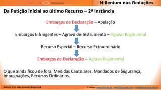 Millenium nas Redações

Da Petição Inicial ao último Recurso – 2ª Instância

                                         Embargos de Declaração – Apelação

           Embargos Infringentes – Agravo de Instrumento – Agravo Regimental

                                     Recurso Especial – Recurso Extraordinário

                                 Embargos de Declaração – Agravo Regimental

O que ainda ficou de fora: Medidas Cautelares, Mandados de Segurança,
Impugnações, Recursos Ordinários.

Autoria: Prof. João Antonio Wiegerinck                      Contato: www.imil.org.br - jaw767@gmail.com - jaw@wiegerinck.adv.br
 