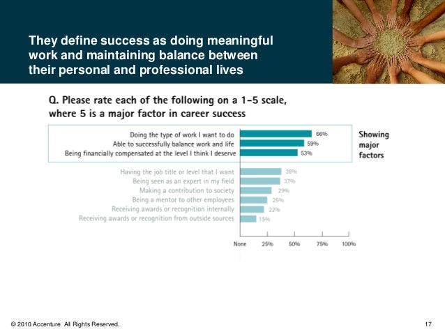 how would you define success in your career