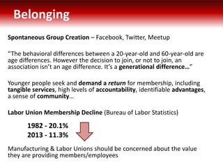 Belonging
Spontaneous Group Creation C Facebook, Twitter, Meetup
The behavioral differences between a 20-year-old and 60-year-old are
age differences. However the decision to join, or not to join, an
association isnt an age difference. Its a generational difference
Younger people seek and demand a return for membership, including
tangible services, high levels of accountability, identifiable advantages,
a sense of community
Labor Union Membership Decline (Bureau of Labor Statistics)

1982 - 20.1%
2013 - 11.3%
Manufacturing & Labor Unions should be concerned about the value
they are providing members/employees

 