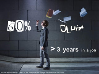 > 3 years in a job
60%
Source: Financial Post, “Like it or not, Millennials will change the workplace,” 09-16-13
 