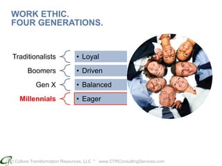 Culture Transformation Resources, LLC * www.CTRConsultingServices.com
Traditionalists •  Loyal
Boomers •  Driven
Gen X •  Balanced
Millennials •  Eager
WORK ETHIC.
FOUR GENERATIONS.
 