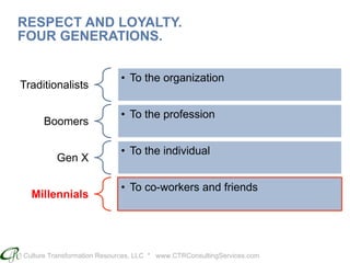 Culture Transformation Resources, LLC * www.CTRConsultingServices.com
RESPECT AND LOYALTY.
FOUR GENERATIONS.
Traditionalists
•  To the organization
Boomers
•  To the profession
Gen X
•  To the individual
Millennials
•  To co-workers and friends
 