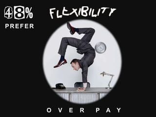 PREFER
48%
O V E R P A Y
 