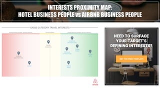 INTERESTS PROXIMITY MAP:
HOTEL BUSINESS PEOPLE vs AIRBNB BUSINESS PEOPLE
GET THE FREE TEMPLATE
NEED TO SURFACE
YOUR TARGET’S
DEFINING INTERESTS?
NEED TO SURFACE
YOUR TARGET’S
DEFINING INTERESTS?
CROSS CATEGORY TRAVEL INTERESTS
TRAVEL
AGENCIES
FOREIGN
DESTINATIONS
DOMESTIC
DESTINATIONS
TRAVEL
APPS
THEME
PARKS
Commonalities Airbnb Business People closest interestsHotel Business People closest interests
POPULAR
ATTRACTIONS
TRAVEL
MAGS
PARKS
 