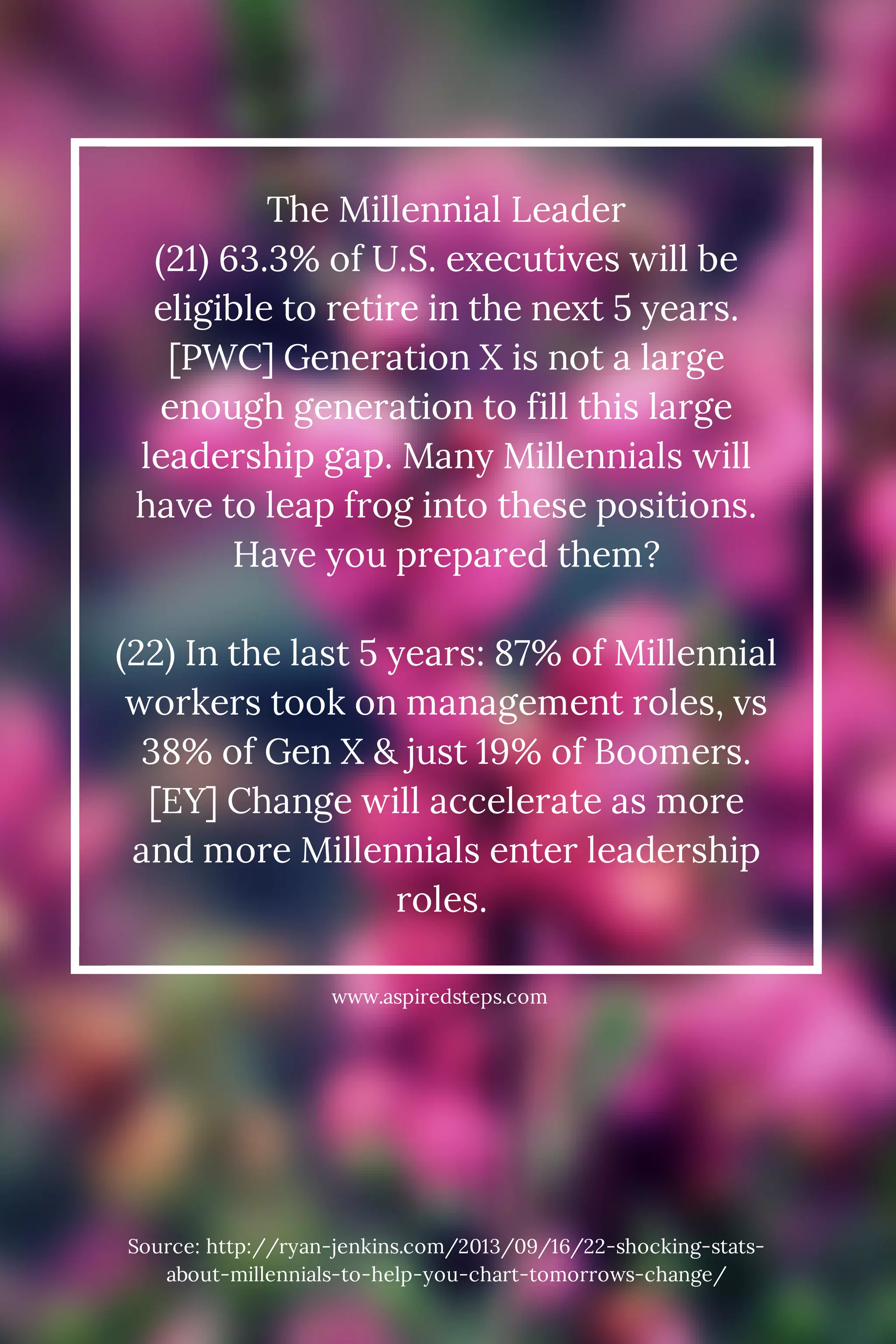 The Millennial Leader 
(21) 63.3% of U.S. executives will be 
eligible to retire in the next 5 years. 
[PWC] Generation X is not a large 
enough generation to fill this large 
leadership gap. Many Millennials will 
have to leap frog into these positions. 
Have you prepared them? 
(22) In the last 5 years: 87% of Millennial 
workers took on management roles, vs 
38% of Gen X & just 19% of Boomers. 
[EY] Change will accelerate as more 
and more Millennials enter leadership 
roles. 
www.aspiredsteps.com 
Source: http://ryan-jenkins.com/2013/09/16/22-shocking-stats-about- 
millennials-to-help-you-chart-tomorrows-change/ 
