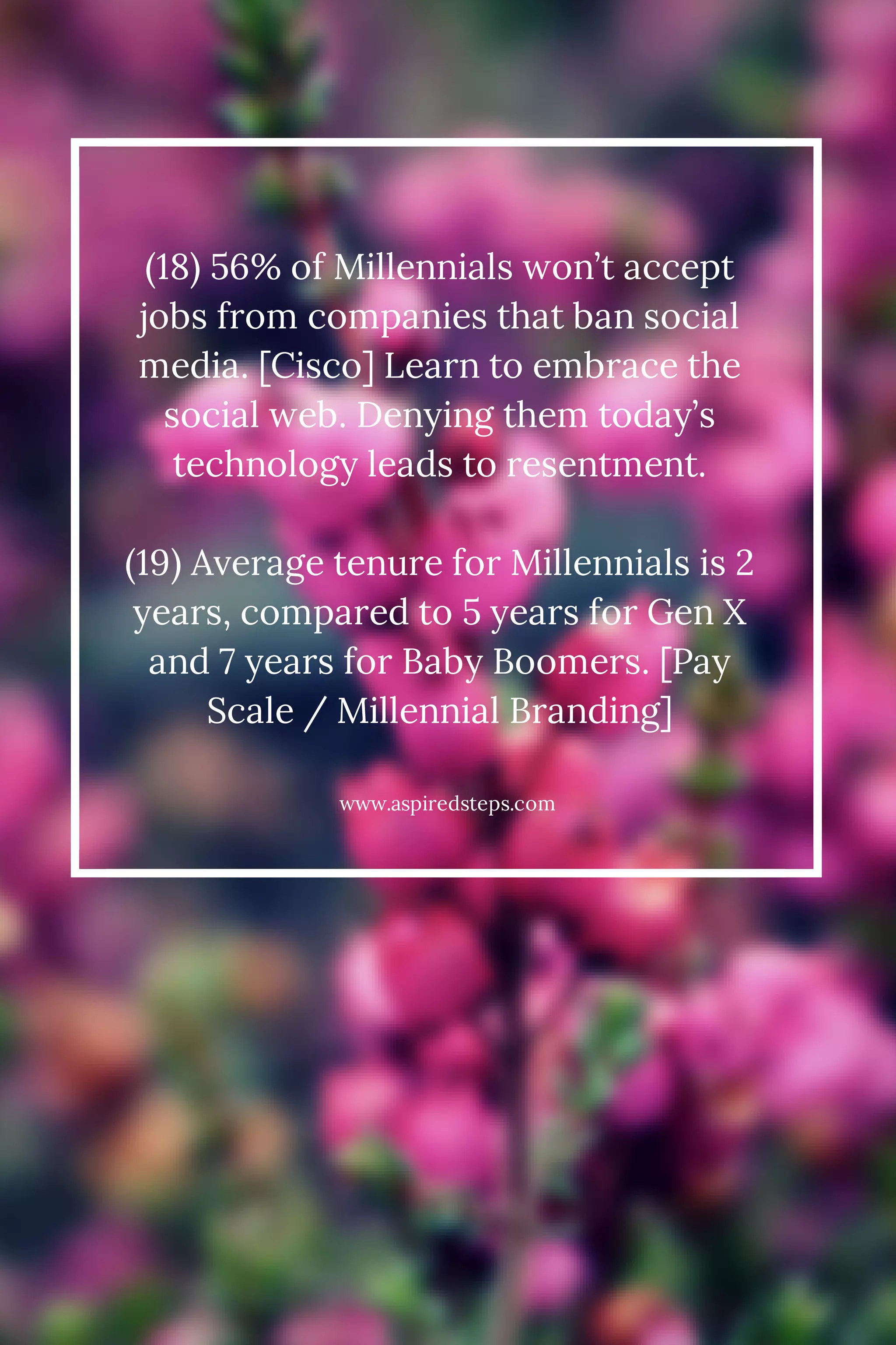 (18) 56% of Millennials won’t accept 
jobs from companies that ban social 
media. [Cisco] Learn to embrace the 
social web. Denying them today’s 
technology leads to resentment. 
(19) Average tenure for Millennials is 2 
years, compared to 5 years for Gen X 
and 7 years for Baby Boomers. [Pay 
Scale / Millennial Branding] 
www.aspiredsteps.com 
 
