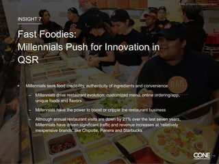 • Millennials seek food credibility, authenticity of ingredients and convenience
– Millennials drive restaurant evolution: customized menu, online ordering/app,
unique foods and flavors
– Millennials have the power to boost or cripple the restaurant business
– Although annual restaurant visits are down by 21% over the last seven years,
Millennials have driven significant traffic and revenue increases at “relatively
inexpensive brands” like Chipotle, Panera and Starbucks
Photo © Nation’s Restaurant News
INSIGHT 7
Fast Foodies:
Millennials Push for Innovation in
QSR
11
 