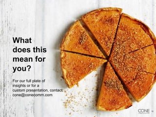 For our full plate of
insights or for a
custom presentation, contact:
cone@conecomm.com
12
What
does this
mean for
you?
 