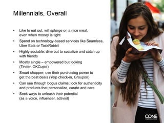 Millennials, Overall
• Like to eat out; will splurge on a nice meal,
even when money is tight
• Spend on technology-based services like Seamless,
Uber Eats or TaskRabbit
• Highly sociable; dine out to socialize and catch up
with friends
• Mostly single – empowered but looking
(Tinder, OKCupid)
• Smart shopper; use their purchasing power to
get the best deals (Yelp check-in, Groupon)
• Can see through bogus claims; look for authenticity
and products that personalize, curate and care
• Seek ways to unleash their potential
(as a voice, influencer, activist)
44
 