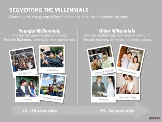 Generally we can group Millennials into at least two characterizations:
SEGMENTING THE MILLENNIALS
Dating
Graduation
First Job
Having a baby
Younger Millennials Older Millennials
who are establishing their roles in the world.
They are Aspirers, on the path to find success.
who are just growing into adulthood.
They are Explorers, looking for new experiences.
18 - 24 year-olds 25 - 34 year-olds
 