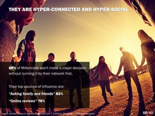 Source: Barkley Research, BusinessNewsDaily.com / Univision, Decoding Y: Millennials Revealed
THEY ARE HYPER-CONNECTED AND HYPER-SOCIAL
68% of Millennials won't make a major decision
without running it by their network first.
Their top sources of influence are:
“Asking family and friends” 82%
“Online reviews” 76%
 