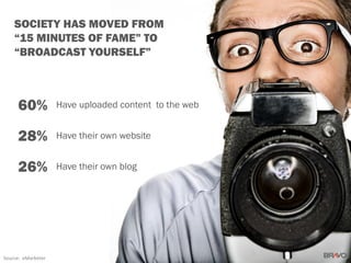 Have uploaded content to the web
Have their own website
Have their own blog
SOCIETY HAS MOVED FROM
“15 MINUTES OF FAME” TO
“BROADCAST YOURSELF”
60%
28%
26%
Source: eMarketer
 