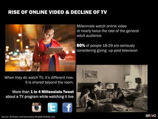 Millennials watch online video
at nearly twice the rate of the general
adult audience
60% of people 18-29 are seriously
considering giving up paid television
When they do watch TV, it’s different now.
It is shared beyond the room.
More than 1 in 4 Millennials Tweet
about a TV program while watching it live
Source: JD Power and Associates/ ReadWriteWeb.com
RISE OF ONLINE VIDEO & DECLINE OF TV
 