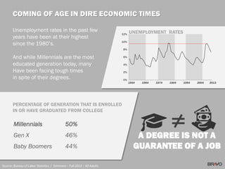 Unemployment rates in the past few
years have been at their highest
since the 1980’s.
And while Millennials are the most
e...