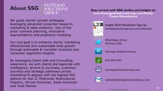 Copyright ©2017 Santiago Solutions GroupInc. SantiagoSolutionsGroup.com
13
About SSG
We guide clients’ growth strategies leveraging advanced
consumer research, marketing & sales analytics, ‘size of the
prize’ scenario planning, innovative segmentations and
predictive modeling.
Our end goal is to enhance clients’ marketing effectiveness and
sustainable total growth through actionable & ‘ownable’
business and consumer segments insights.
By leveraging Client-side and Consulting experience, we arm
clients and agencies with intelligence, drivers to purchase,
customer journeys and strategic pathways across marketing Ps
aligned with the highest ROI options for Gen Z, Millennial,
Multicultural, Hispanic, African American, Asian American and
Total Market.
Santiago Solutions Group
@Carlos_SSG
818.509.5901
@Santiago_Group
santiagosolutionsgroup.com/subscribe/
Carlos@SantiagoSolutionsGroup.com
Stay current with SSG studies and insights at:
www.SantiagoSolutionsGroup.com/Media-
Center/Newsletters
SantiagoSolutionsGroup.com
Insights Brief Newsletter Sign-Up
 