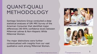 QUANT-QUALI
METHODOLOGY
Santiago Solutions Group conducted a deep statistical
analyses of mindsets per GfK MRI’s Survey of the
American Consumer. The review of hundreds of
mindsets identified important nuances (90-95%
confidence level) between Millennial Latinas & Non-
Hispanic White Millennial Women.
These major distinctions were further contextualized
with insights from our vast quant-quali work among
Millennial Women and recent Gen Z-Millennial Moms
research.
2
Copyright ©2017 Santiago Solutions GroupInc. SantiagoSolutionsGroup.com
 