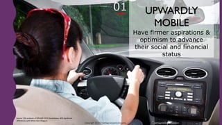 Copyright ©2017 Santiago Solutions GroupInc. SantiagoSolutionsGroup.com
3
Latina Millennials have firmer
aspirations & higher optimism to
advance their social and financial status
UPWARDLY MOBILE
Source: SSG analyses of GfK MRI 2016 Doublebase, 90% significant
differences with White Non-Hispanic
01
Copyright ©2017 Santiago Solutions GroupInc. SantiagoSolutionsGroup.com
 