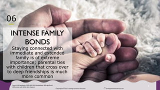 Copyright ©2017 Santiago Solutions GroupInc. SantiagoSolutionsGroup.com
8
INTENSE FAMILY
BONDS
Latina Millennial Moms are most likely to
establish ties with their children that cross
over to deep friendships especially with
their daughters; staying connected with
immediate and extended family is of
extreme importance for Latina Millennials
Source: SSG analyses of GfK MRI 2016 Doublebase, 90% significant
differences with White Non-Hispanic
06
 