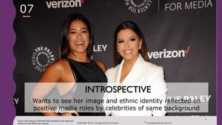 Copyright ©2017 Santiago Solutions GroupInc. SantiagoSolutionsGroup.com
9
Despite near invisibility in the media, Latina Millennials want to find their
persona, ethnic and cultural identity reflected on positive media roles by
celebrities of same background
INTROSPECTIVE
Source: SSG analyses of GfK MRI 2016 Doublebase, 90% significant
differences with White Non-Hispanic
07
 
