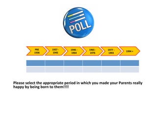 PRE	
  
1936	
  
1937	
  -­‐	
  
1945	
  
1946	
  -­‐	
  
1964	
  	
  
1965	
  -­‐	
  
1976	
  
1977	
  -­‐	
  
1993	
  	
  
1994	
  +	
  
Please	
  select	
  the	
  appropriate	
  period	
  in	
  which	
  you	
  made	
  your	
  Parents	
  really	
  
happy	
  by	
  being	
  born	
  to	
  them!!!!	
  
 