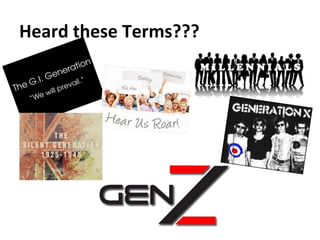 Heard	
  these	
  Terms???	
  
 