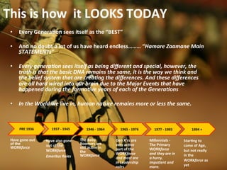 This	
  is	
  how	
  	
  it	
  LOOKS	
  TODAY	
  
•  Every	
  GeneraJon	
  sees	
  itself	
  as	
  the	
  “BEST”	
  	
  
•  And	
  no	
  doubt	
  a	
  lot	
  of	
  us	
  have	
  heard	
  endless………	
  “Hamare	
  Zaamane	
  Main	
  	
  
STATEMENTs”	
  
•  Every	
  genera5on	
  sees	
  itself	
  as	
  being	
  diﬀerent	
  and	
  special,	
  however,	
  the	
  
truth	
  is	
  that	
  the	
  basic	
  DNA	
  remains	
  the	
  same,	
  it	
  is	
  the	
  way	
  we	
  think	
  and	
  
the	
  belief	
  system	
  that	
  are	
  crea5ng	
  the	
  diﬀerences.	
  And	
  these	
  diﬀerences	
  
are	
  all	
  hard	
  wired	
  into	
  our	
  brain	
  due	
  to	
  the	
  Major	
  Events	
  that	
  have	
  
happened	
  during	
  the	
  forma5ve	
  years	
  of	
  each	
  of	
  the	
  Genera5ons	
  
•  In	
  the	
  World	
  we	
  live	
  in,	
  human	
  nature	
  remains	
  more	
  or	
  less	
  the	
  same.	
  
PRE	
  1936	
  
Have	
  gone	
  out	
  
of	
  the	
  
WORKforce	
  
1937	
  -­‐	
  1945	
  
Have	
  also	
  gone	
  
out	
  of	
  the	
  
WORKforce	
  	
  
Emeritus	
  Roles	
  	
  
1946	
  -­‐	
  1964	
  	
  
The	
  Baby	
  
Boomers	
  are	
  
sJll	
  acJve	
  in	
  
the	
  
WORKforce	
  
1965	
  -­‐	
  1976	
  
Gen	
  X’rs	
  are	
  
very	
  acJve	
  
part	
  of	
  the	
  
WORKforce	
  
and	
  most	
  are	
  
in	
  Leadership	
  
roles	
  
1977	
  -­‐	
  1993	
  	
  
Millennials	
  -­‐	
  
The	
  Primary	
  
WORKforce	
  
and	
  they	
  are	
  in	
  
a	
  hurry,	
  
impa5ent	
  and	
  
more.	
  
1994	
  +	
  
StarJng	
  to	
  
come	
  of	
  Age,	
  
but	
  not	
  really	
  
in	
  the	
  
WORKforce	
  as	
  
yet	
  
 