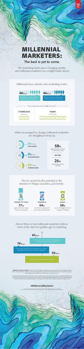Infographic - Millennial Marketers: The Best is Yet to Come