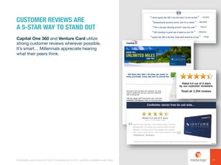Capital One 360 and Venture Card utilize
strong customer reviews wherever possible.
It’s smart… Millennials appreciate hearing
what their peers think.
CUSTOMER REVIEWS ARE
A 5-STAR WAY TO STAND OUT
17Examples were sourced from Competiscan and/or publicly available web sites.
 
