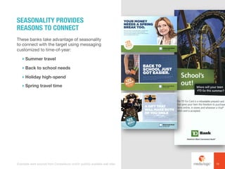 These banks take advantage of seasonality
to connect with the target using messaging
customized to time-of-year:
! Summer travel
! Back to school needs
! Holiday high-spend
! Spring travel time
SEASONALITY PROVIDES
REASONS TO CONNECT
19Examples were sourced from Competiscan and/or publicly available web sites.
 