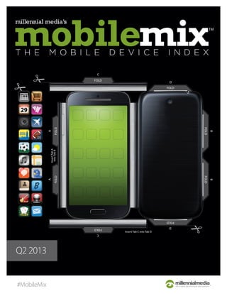 #MobileMix
Q2 2013
 