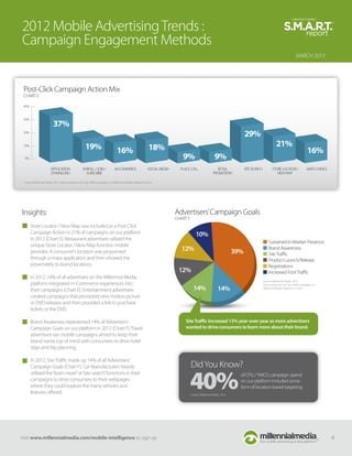 2012 Mobile Advertising Trends :
Campaign Engagement Methods
                                                                                                                                                                                                                      MARCH 2013




 Post-Click Campaign Action Mix
 CHART E

 40%


 30%
                          37%
 20%
                                                                                                                                                                             29%
 10%
                                                      19%                                                    18%                                                                                     21%
                                                                                 16%                                                                                                                                           16%
 0%                                                                                                                           9%                         9%
                       APPLICATION                  ENROLL / JOIN /            MCOMMERCE                   SOCIAL MEDIA     PLACE CALL                   RETAIL             SITE SEARCH          STORE LOCATOR /              WATCH VIDEO
                       DOWNLOAD                       SUBSCRIBE                                                                                         PROMOTION                                    VIEW MAP

 Source: Millennial Media, 2012. Data is based on the Top 3,000 campaigns on Millennial Media’s Platform in 2012.




Insights:                                                                                                                  Advertisers’ Campaign Goals
                                                                                                                           CHART F
       Store Locator / View Map was included as a Post-Click
       Campaign Action in 21% of campaigns on our platform                                                                               10%
       in 2012 (Chart E). Restaurant advertisers utilized the
                                                                                                                                                                                               Sustained In-Market Presence
       unique Store Locator / View Map function mobile
       provides. A consumer’s location was pinpointed                                                                         12%                                      39%
                                                                                                                                                                                               Brand Awareness
                                                                                                                                                                                               Site Traﬃc
       through a maps application and then showed the                                                                                                                                          Product Launch/Release
       proximately to brand locations.                                                                                                                                                         Registrations
                                                                                                                            12%                                                                Increased Foot Traﬃc
       In 2012, 16% of all advertisers on the Millennial Media
                                                                                                                                                                                           Source: Millennial Media, 2012.
       platform integrated m-Commerce experiences into                                                                                                                                     Data is based on the Top 3,000 campaigns on

       their campaigns (Chart E). Entertainment advertisers                                                                            14%                  14%                            Millennial Media’s Platform in 2012.


       created campaigns that promoted new motion picture
       or DVD releases and then provided a link to purchase
       tickets or the DVD.

       Brand Awareness represented 14% of Advertisers’                                                                          Site Traﬃc increased 13% year-over-year as more advertisers
       Campaign Goals on our platform in 2012 (Chart F). Travel                                                                 wanted to drive consumers to learn more about their brand.
       advertisers ran mobile campaigns aimed to keep their
       brand name top of mind with consumers to drive hotel
       stays and trip planning.

       In 2012, Site Traﬃc made up 14% of all Advertisers’
       Campaign Goals (Chart F). Car Manufacturers heavily                                                                           Did You Know?

                                                                                                                                  40%
       utilized the “learn more” or “site search” functions in their                                                                                                     of CPG / FMCG campaign spend
       campaigns to drive consumers to their webpages                                                                                                                    on our platform included some
       where they could explore the many vehicles and                                                                                                                    form of location-based targeting.
       features oﬀered.                                                                                                              Source: Millennial Media, 2012.




Visit www.millennialmedia.com/mobile-intelligence to sign up                                                                                                                                                                                 4
 
