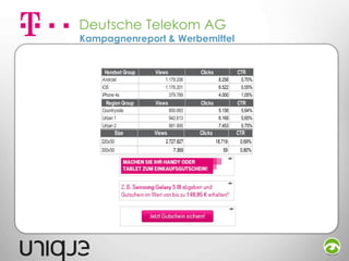 Deutsche Telekom AG
Kampagnenreport & Werbemittel

Handset Group
Android
iOS
iPhone 4s

Region Group

Views
1.179.206
1.176.201
379.789

Views

Countryside
Urban 1
Urban 2

Size

Clicks

CTR
8.256
6.522
4.000

Clicks
800.683
942.613
991.900

Views

0,70%
0,55%
1,05%

CTR
5.156
6.169
7.453

Clicks

0,64%
0,65%
0,75%

CTR

320x50

2.727.827

18.719

0,69%

300x50

7.369

59

0,80%

 