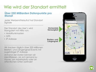 Wie wird der Standort ermittelt
Über 250 Milliarden Datenpunkte pro
Monat
Jeder Werbemittelaufruf hat Standort
Signale
Der Standort des User’s wird
trianguliert mit Hilfe von:
• Mobilfunkmasten
• GPS
• IP Adresse

Wir tracken täglich über 200 Millionen
Breiten- und Längengrad-Events mit
zugehöriger IP Adresse
Anhand der Daten können wir
identifizieren, ob sich jemand zu
Hause, am Arbeitsplatz oder an
öffentlichen Orten befindet

Horizontale
Genauigkeit

Breiten- und
Längengrad

 