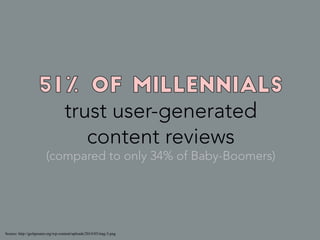 trust user-generated
content reviews
(compared to only 34% of Baby-Boomers)
Source: http://go4greater.org/wp-content/uploads/2014/03/img-3.png
 