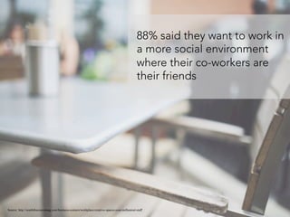Source: http://seattlebusinessmag.com/business-corners/workplace/creative-spaces-your-millennial-staff
88% said they want to work in
a more social environment
where their co-workers are
their friends
 