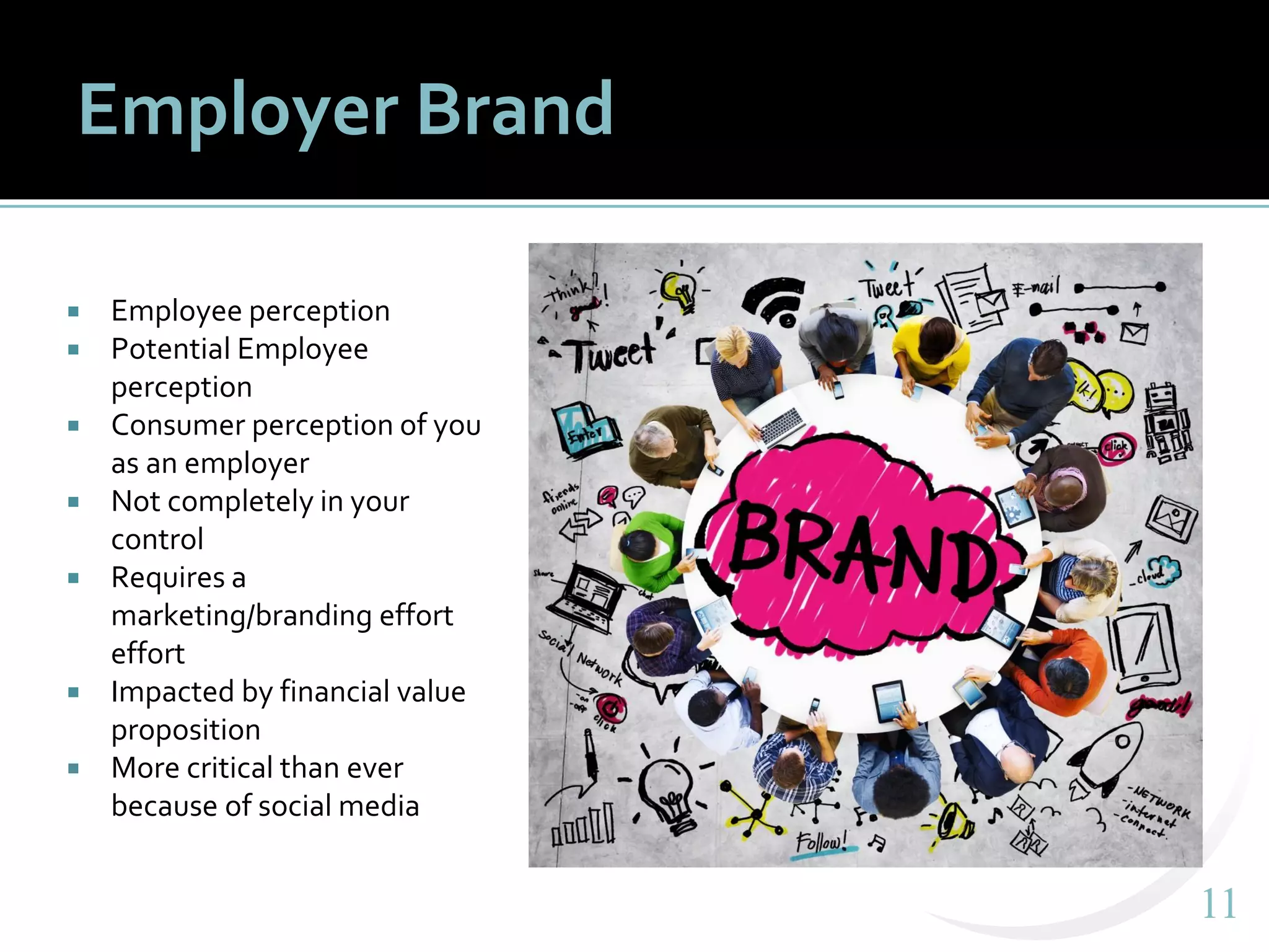 1111
Employer Brand
 Employee perception
 Potential Employee
perception
 Consumer perception of you
as an employer
 Not completely in your
control
 Requires a
marketing/branding effort
effort
 Impacted by financial value
proposition
 More critical than ever
because of social media
 