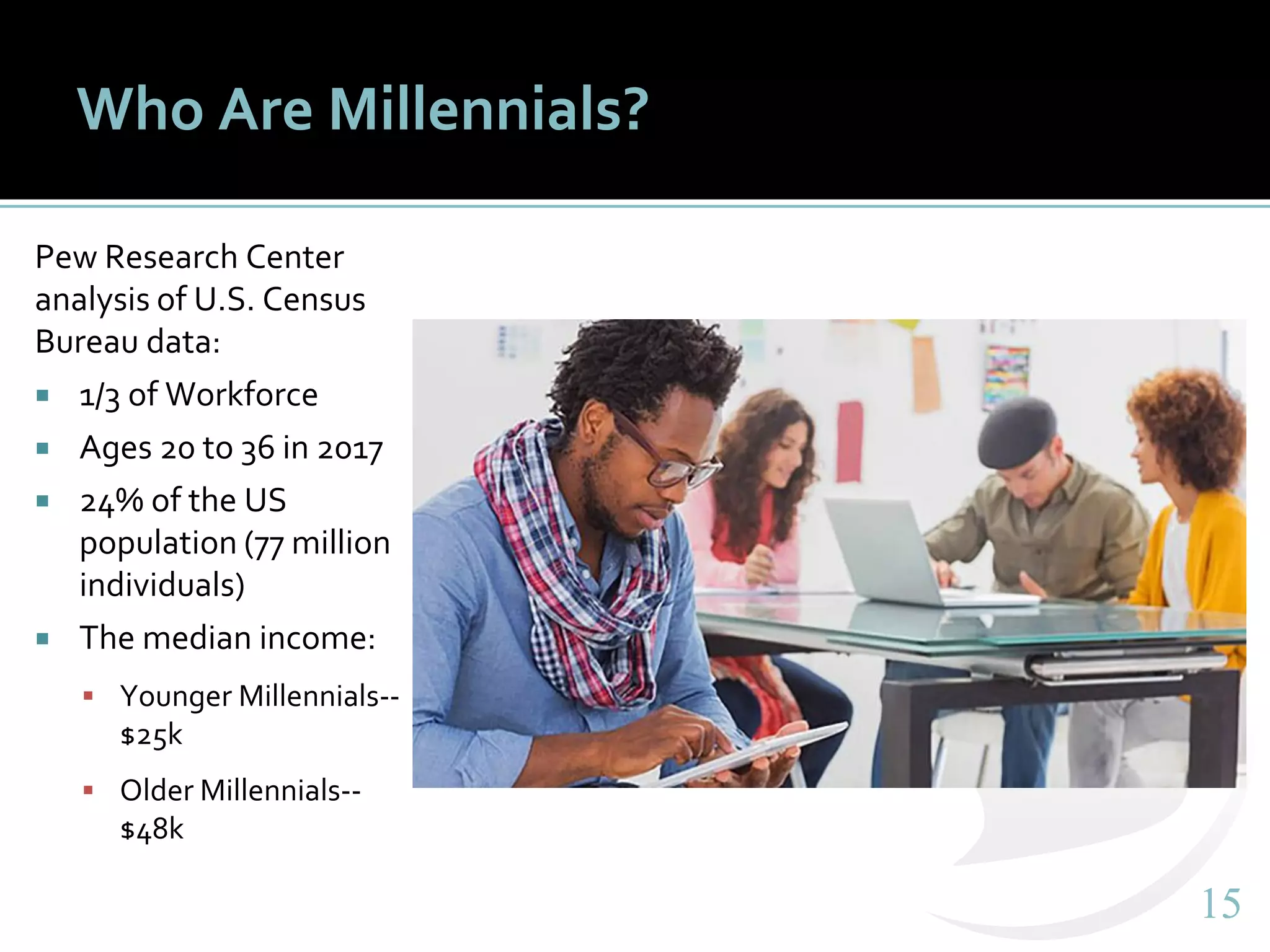 1515
Who Are Millennials?
Pew Research Center
analysis of U.S. Census
Bureau data:
 1/3 of Workforce
 Ages 20 to 36 in 2017
 24% of the US
population (77 million
individuals)
 The median income:
 Younger Millennials--
$25k
 Older Millennials--
$48k
 
