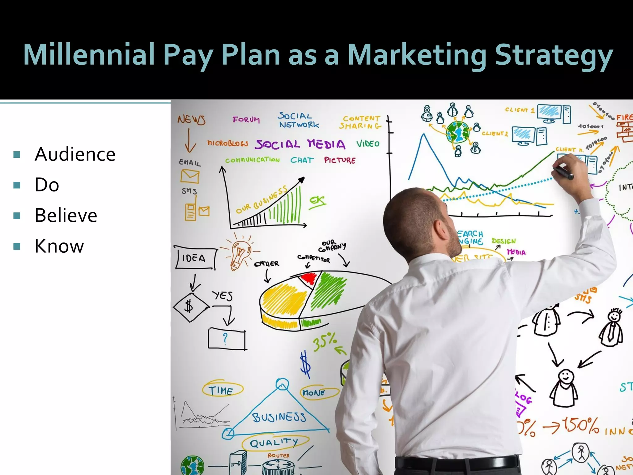 2828
Millennial Pay Plan as a Marketing Strategy
 Audience
 Do
 Believe
 Know
 