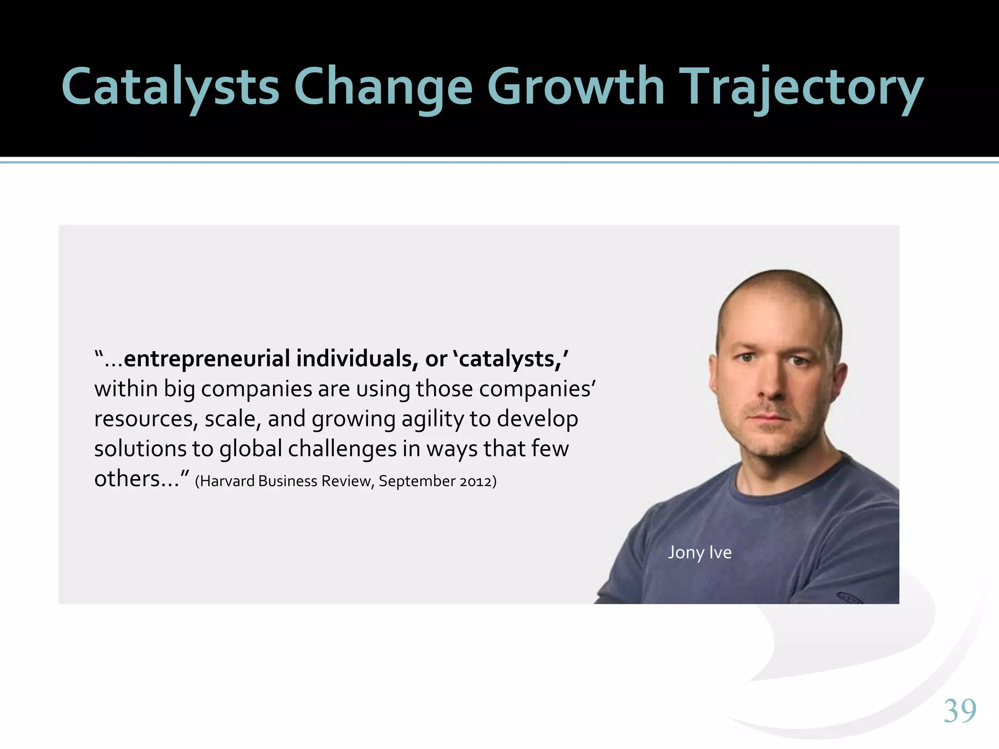 3939
Catalysts Change Growth Trajectory
“…entrepreneurial individuals, or ‘catalysts,’
within big companies are using those companies’
resources, scale, and growing agility to develop
solutions to global challenges in ways that few
others…” (Harvard Business Review, September 2012)
Jony Ive
 