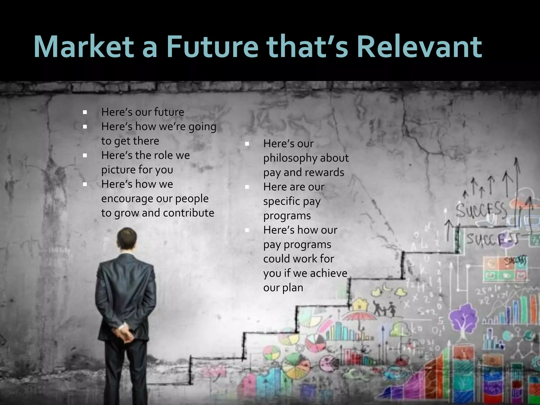 5454
Market a Future that’s Relevant
 Here’s our future
 Here’s how we’re going
to get there
 Here’s the role we
picture for you
 Here’s how we
encourage our people
to grow and contribute
 Here’s our
philosophy about
pay and rewards
 Here are our
specific pay
programs
 Here’s how our
pay programs
could work for
you if we achieve
our plan
 