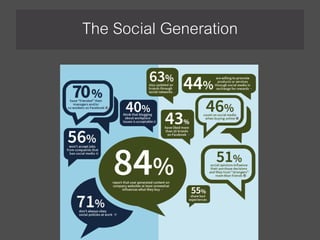 The Social Generation
 