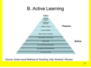 B. Active Learning
                                        Reading

                                        Hearing
                                         words
                                       Looking at
                                        pictures

                                    Watch a movie            Passive
                                    Look at exhibit

                                See it done on location

                                Participate in discussion

                                      Give a talk                      Active
                              Do a dramatic presentation

                              Simulate the real experience

                                   Do the real thing




Source: Audio-visual Methods of Teaching, Holt, Rinehart, Winston
                                                                                12
 